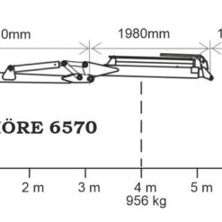 Möre Skogskranar 5.4 - 8.51 meter