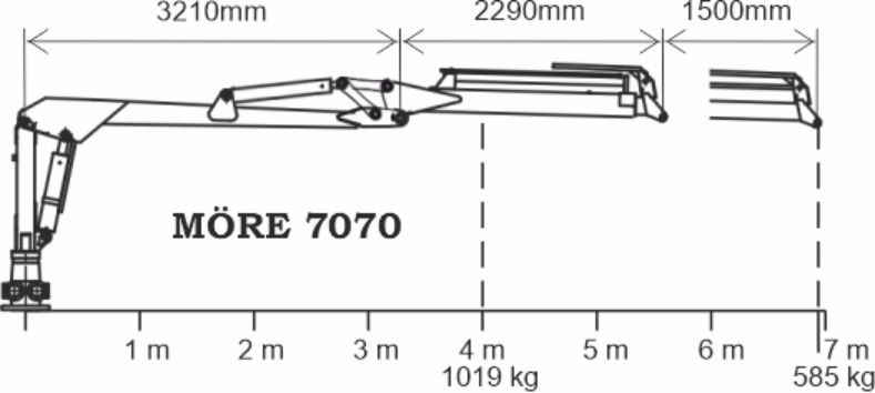 SF-12 Skogsvagn med kran