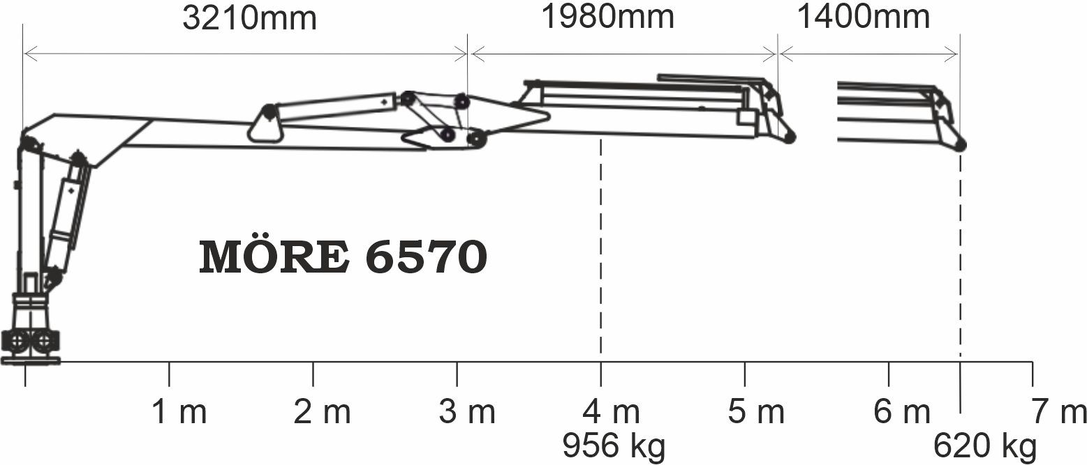 SF-12 Skogsvagn med kran