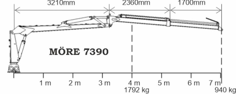 SF-12 Skogsvagn med kran