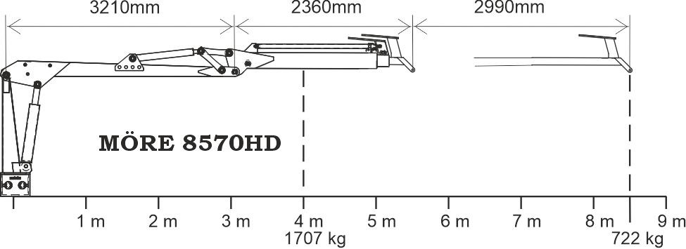 SF-16 Skogsvagn med kran