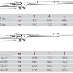 GAP90 Skogsvagn med kran DOT40K