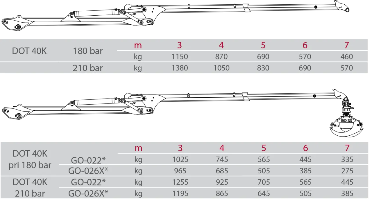 GAP90 Skogsvagn med kran DOT40K