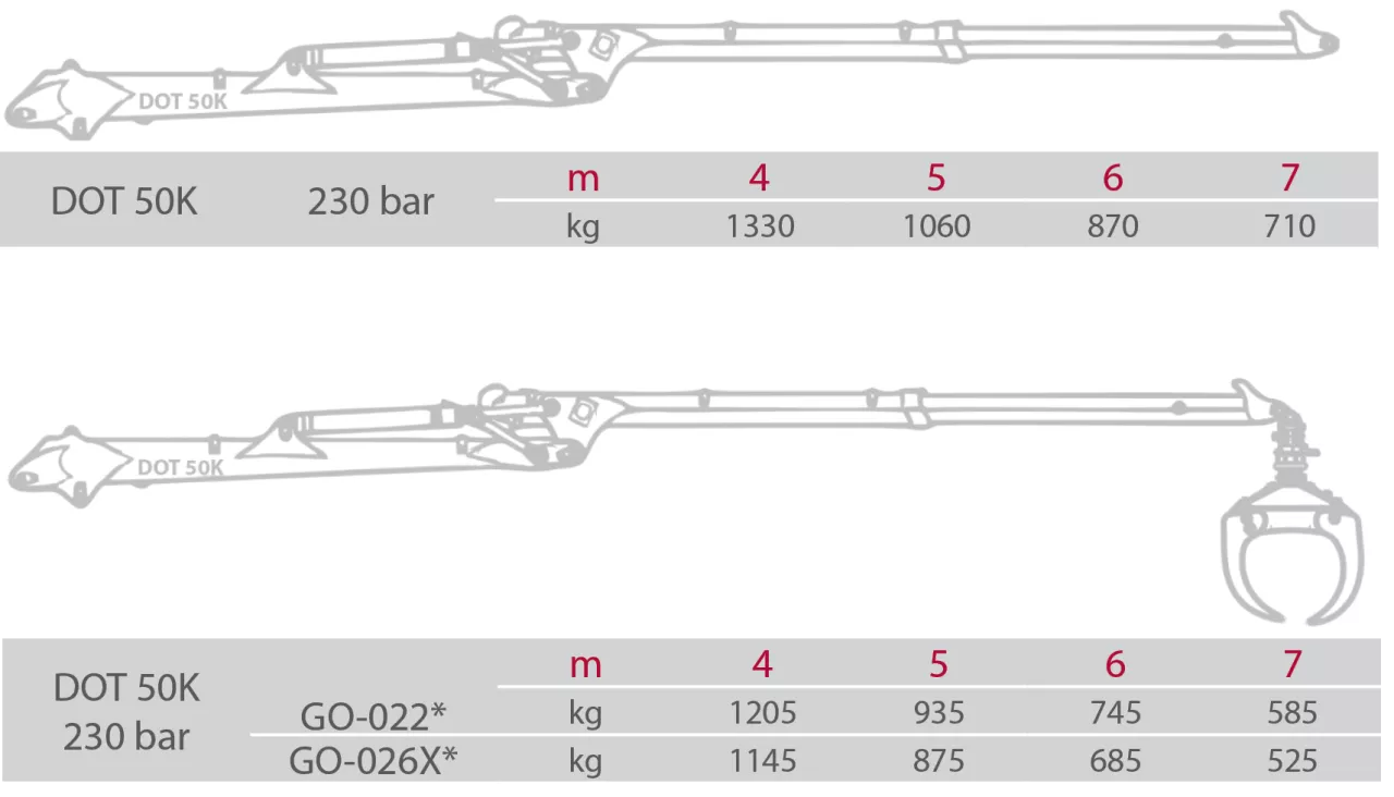 GAP110 Skogsvagn med kran DOT50K